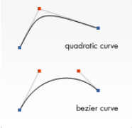 bezier and quadratic curves