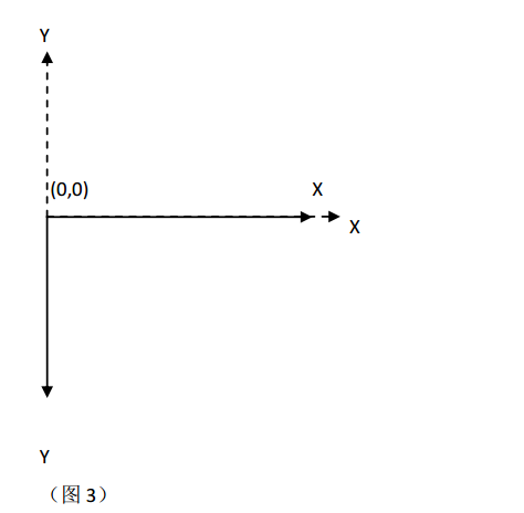 scale_x