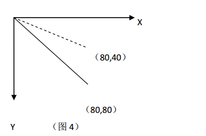 scale_y